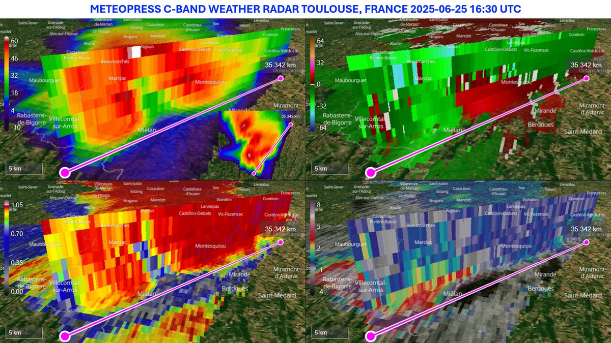 MeteopressEN's tweet image. ⛈️The supercell that occurred on 25 June 2025 near Toulouse, France, featured a textbook Weak Echo Region (WER). A vertical cross-section through the storm clearly shows rotation in the mesocyclone and low RhoHV values within the updraft.📡