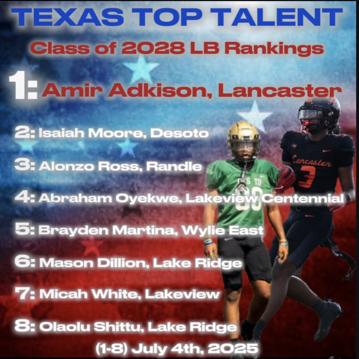 Brayden martina (@brayden2028_6) on Twitter photo Blessed to be ranked the 5th best linebacker in Texas by <a href="/TexasTopTalent_/">Texas Top Talent</a> still more work to be done
#AGTG #Blessed #work
<a href="/Coach_LJohnson/">Luke Johnson</a> <a href="/C_Arnick28/">COACH ARNICK β‘οΈ</a> <a href="/JayMarch/">Coach March</a> <a href="/CoachJG_/">Justin Gordon</a> <a href="/CoachJwill_/">Justin Williamson</a> <a href="/coachgscott1/">coachgscott1</a> <a href="/Bam_Amina/">BAM AMINA</a> <a href="/CoachOuri/">Hussam Ouri</a> <a href="/Jamar51Chaney/">Jamar Chaney</a> <a href="/Joshbrown66/">Josh Brown</a> <a href="/Coach__OMalley/">Coach OβMalley</a> Blessed to be ranked the 5th best linebacker in Texas by <a href="/TexasTopTalent_/">Texas Top Talent</a> still more work to be done
#AGTG #Blessed #work
<a href="/Coach_LJohnson/">Luke Johnson</a> <a href="/C_Arnick28/">COACH ARNICK β‘οΈ</a> <a href="/JayMarch/">Coach March</a> <a href="/CoachJG_/">Justin Gordon</a> <a href="/CoachJwill_/">Justin Williamson</a> <a href="/coachgscott1/">coachgscott1</a> <a href="/Bam_Amina/">BAM AMINA</a> <a href="/CoachOuri/">Hussam Ouri</a> <a href="/Jamar51Chaney/">Jamar Chaney</a> <a href="/Joshbrown66/">Josh Brown</a> <a href="/Coach__OMalley/">Coach OβMalley</a>