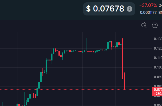 CyberArmy87's tweet photo. @hasbulla Bullish or ..... 😂😂😂 https://t.co/EgdJhlcSgc