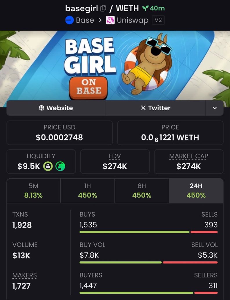 degen_matt_'s tweet photo. Caught #BaseGirl early at just $274K MC in my private TG 👀
⛓️ Running on #Solana — no hesitation, just clean execution.
Right timing. Big results. Another sharp play delivered.
📩 Follow + DM to catch the next one before it takes off.
#Crypto #Memecoins #Blockchain #SOL https://t.co/JCwxIz60Up