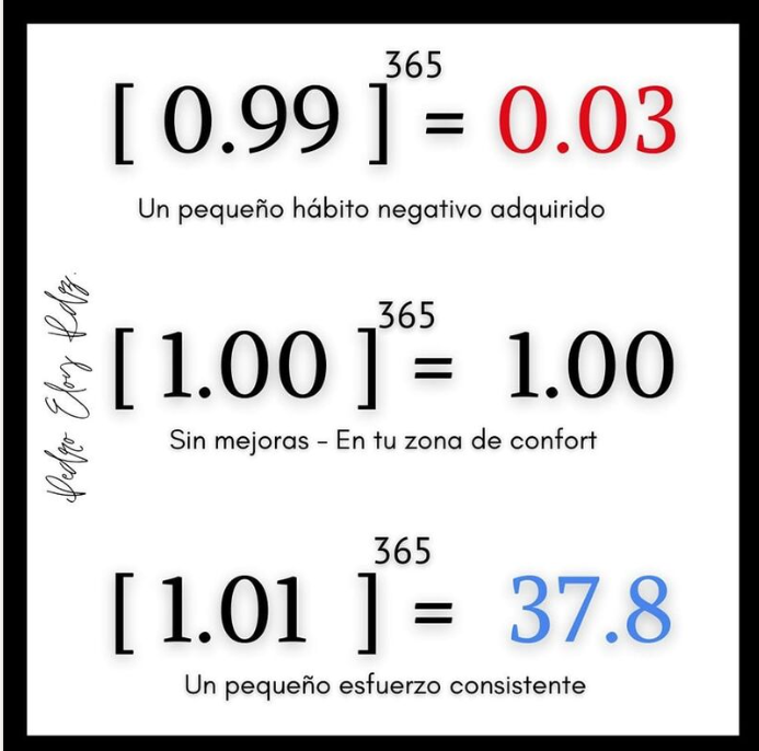 Bueno es recordar estos días, que aprovechemos el tiempo para mejorar, y ver el resultado en 1 año, porque un pequeño cambio diario, acumula y mucho al final cuenta.