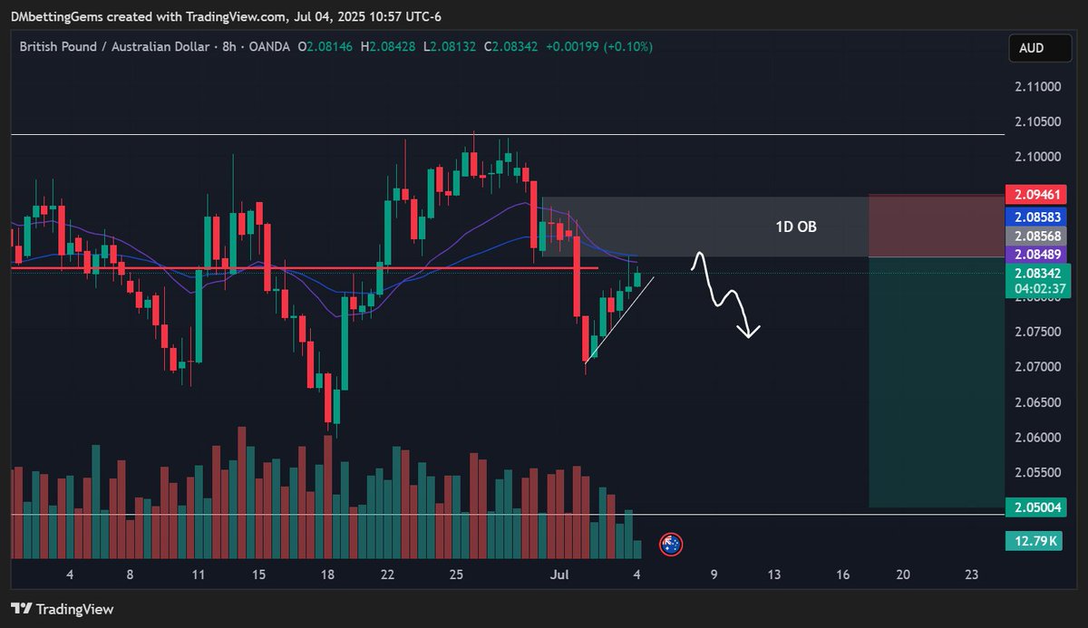 DMbettingFX's tweet photo. Filled in the night https://t.co/e3sPuK9p8S