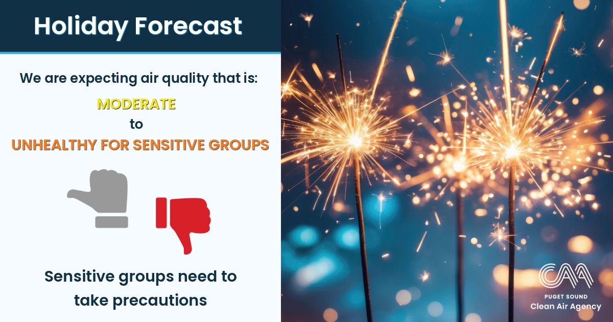 pscleanair's tweet image. Air quality is likely to reach MODERATE or UNHEALTHY FOR SENSITIVE GROUPS tonight & into Sat, 7/5. During peak firework activity, air quality could reach UNHEALTHY levels for everyone or worse, depending on location. Stay updated on your local forecast at pscleanair.gov