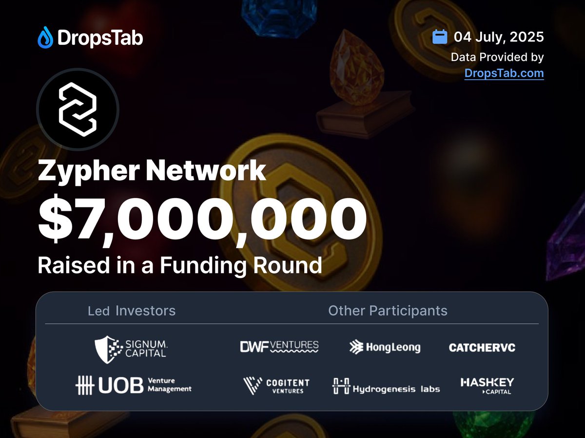 DropsTab (@dropstab_com) on Twitter photo ⚡️<a href="/Zypher_Network/">Zypher Network (Hiring)</a>, ZK Computing Layer for Trustless AI agents & large DApps, has raised $7M in a funding round led by UOB Venture Management and <a href="/Signum_Capital/">Signum Capital</a>.
Other participants include <a href="/DWFVentures/">DWF Ventures</a>, <a href="/HashKey_Capital/">HashKey Capital</a>, Hong Leong Group, <a href="/CogitentV/">Cogitent Ventures</a>, <a href="/CatcherVC/">CatcherVC</a>, <a href="/hydrogenesisL/">Hydrogenesis Labs</a>. ⚡️<a href="/Zypher_Network/">Zypher Network (Hiring)</a>, ZK Computing Layer for Trustless AI agents & large DApps, has raised $7M in a funding round led by UOB Venture Management and <a href="/Signum_Capital/">Signum Capital</a>.
Other participants include <a href="/DWFVentures/">DWF Ventures</a>, <a href="/HashKey_Capital/">HashKey Capital</a>, Hong Leong Group, <a href="/CogitentV/">Cogitent Ventures</a>, <a href="/CatcherVC/">CatcherVC</a>, <a href="/hydrogenesisL/">Hydrogenesis Labs</a>.