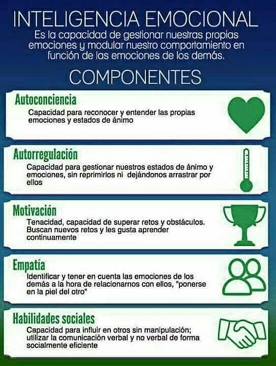 Los 5⃣ componentes de la inteligencia emocional