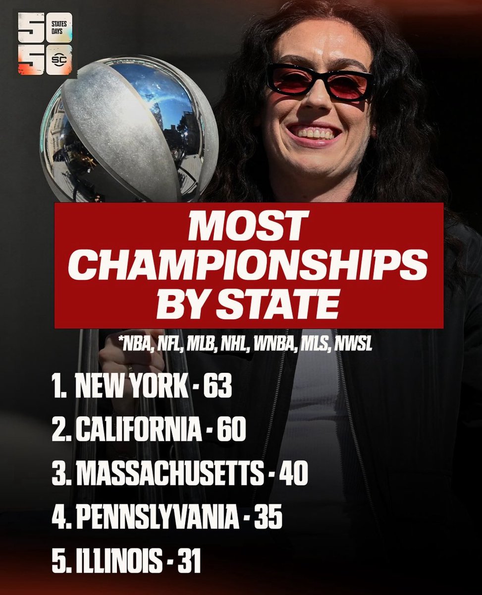 City of Champions.