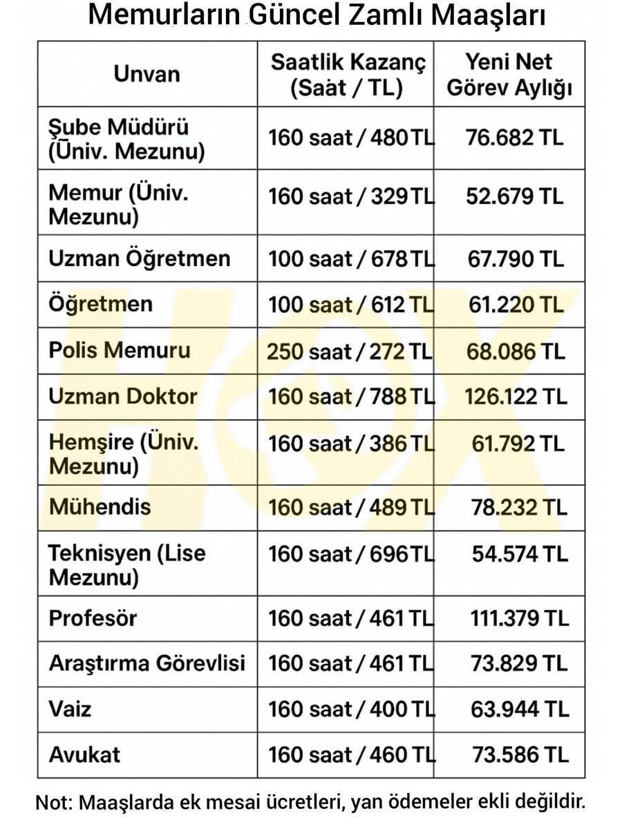 KOKCEK's tweet photo. #PolisMutsuz https://t.co/ad3UeqoXYu