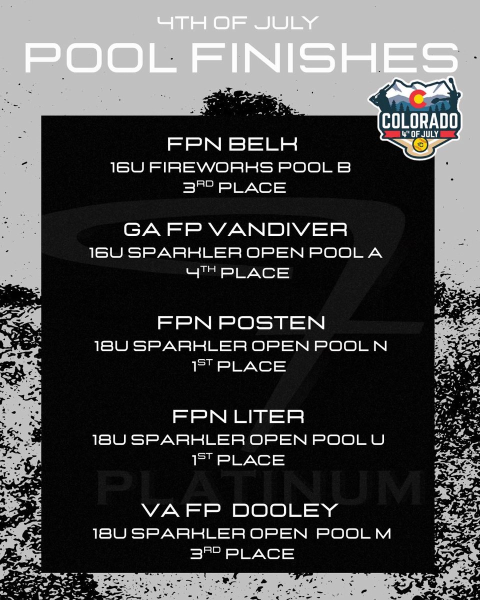 Pool play ✅

These five Fury Platinum squads came to COMPETE … and of course they delivered 💎

Strong finishes across the board. Now it’s time for bracket play. 

Let’s keep pushing 😈

#FuryPlatinum #PlatinumProud