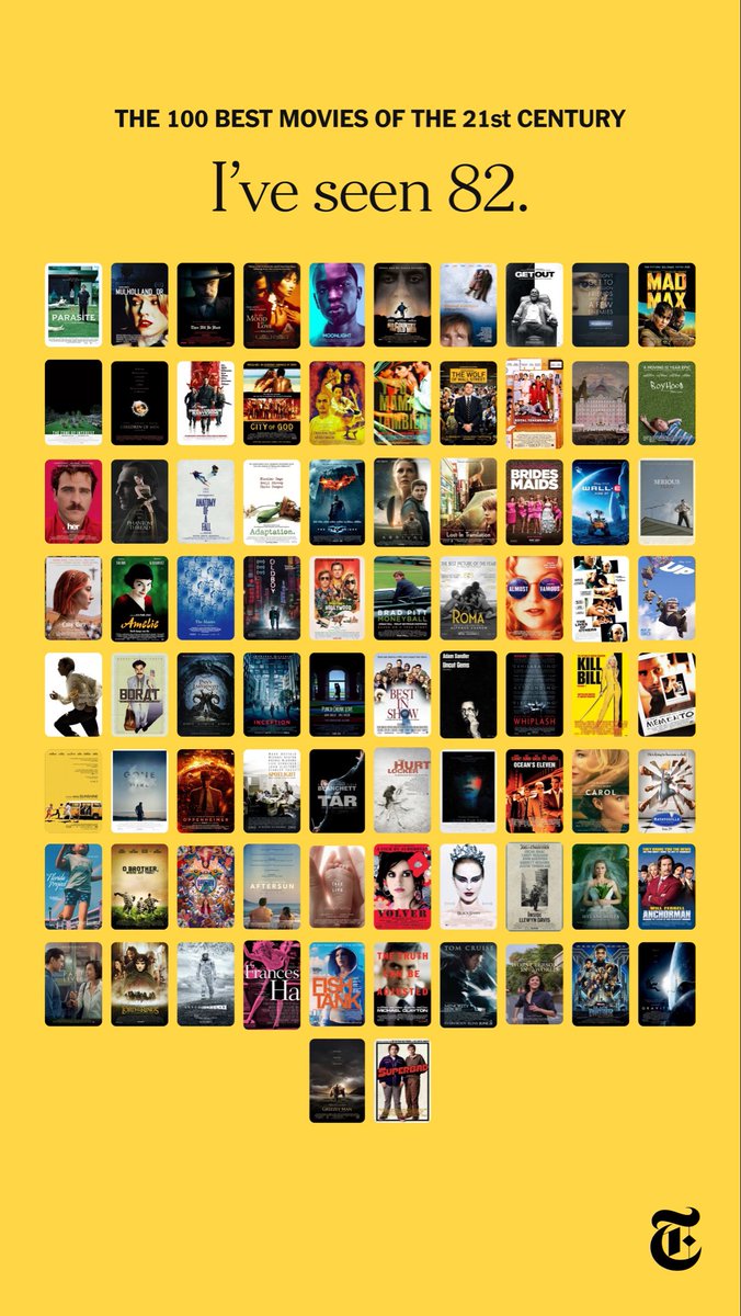 Here is a list of the movies I’ve seen from the NYT Best Movies of the 21st Century.