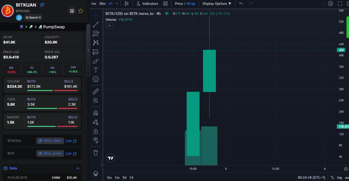 RoyalCoinZ's tweet photo. 👑DONE :10 X  #BITK
👨‍💻CA:BGziFPVsacxJdDqVR2h8WpwK8NzhZJaff5qzrSixpump
☎️ALPHA PRV: https://t.co/BCupg9Ormf
"This is where the pioneers started – are you next?" https://t.co/tOgmAqwaNg
