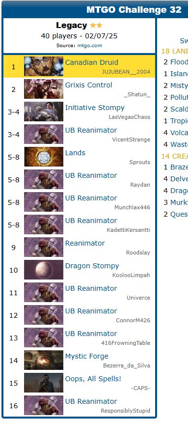 ThrabenU's tweet image. I saw MAINDECK Leyline of the Void, Grafdigger's Cage, Nihil Spellbomb, and Faerie Macabre today. Paired against Oops multiple times with different sb plans. I'm gonna go play Commander in hopes that Oops in Leagues dies down in leagues. It's gross in there now. #mtglegacy