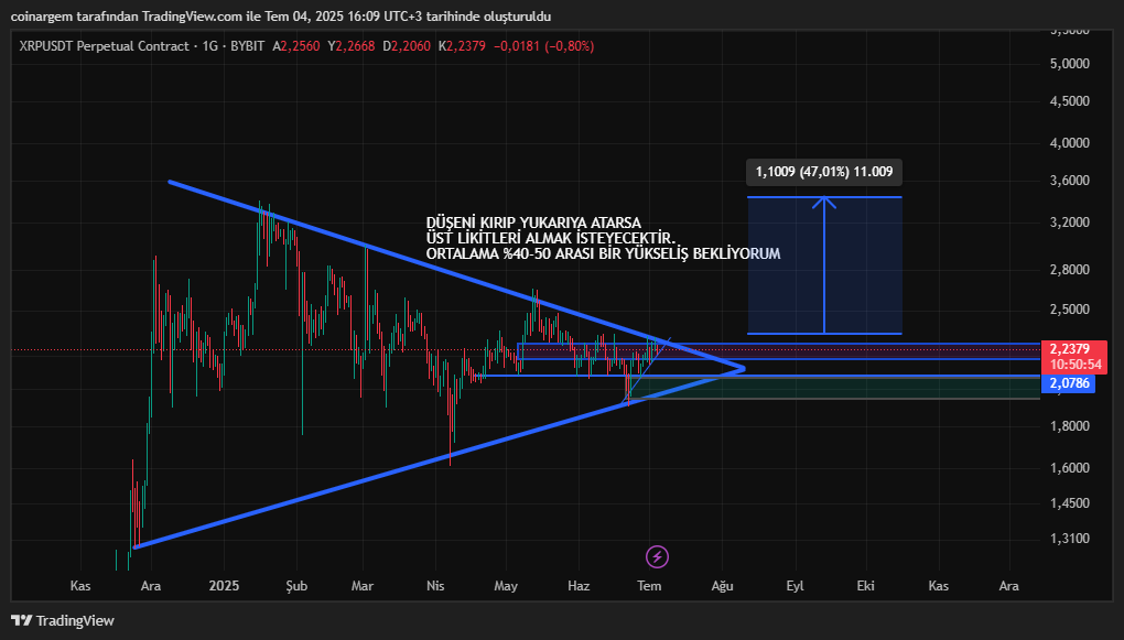 ByAlchemyTrader's tweet photo. $XRP #XRPUSD  için sıkışan bir fiyat aralığı var market sorun yaratmaz ve yukarı kırdığı senaryoda içerde olmak istiyorum. YTD. Herkese bol şans. Genelde xrp şaha kalkınca $xlm de çıtırdan eşlik edebiliyor. Bakalım düşündüğümüz gibi mi olacak. İzleyelim. https://t.co/UeL1c4GALe