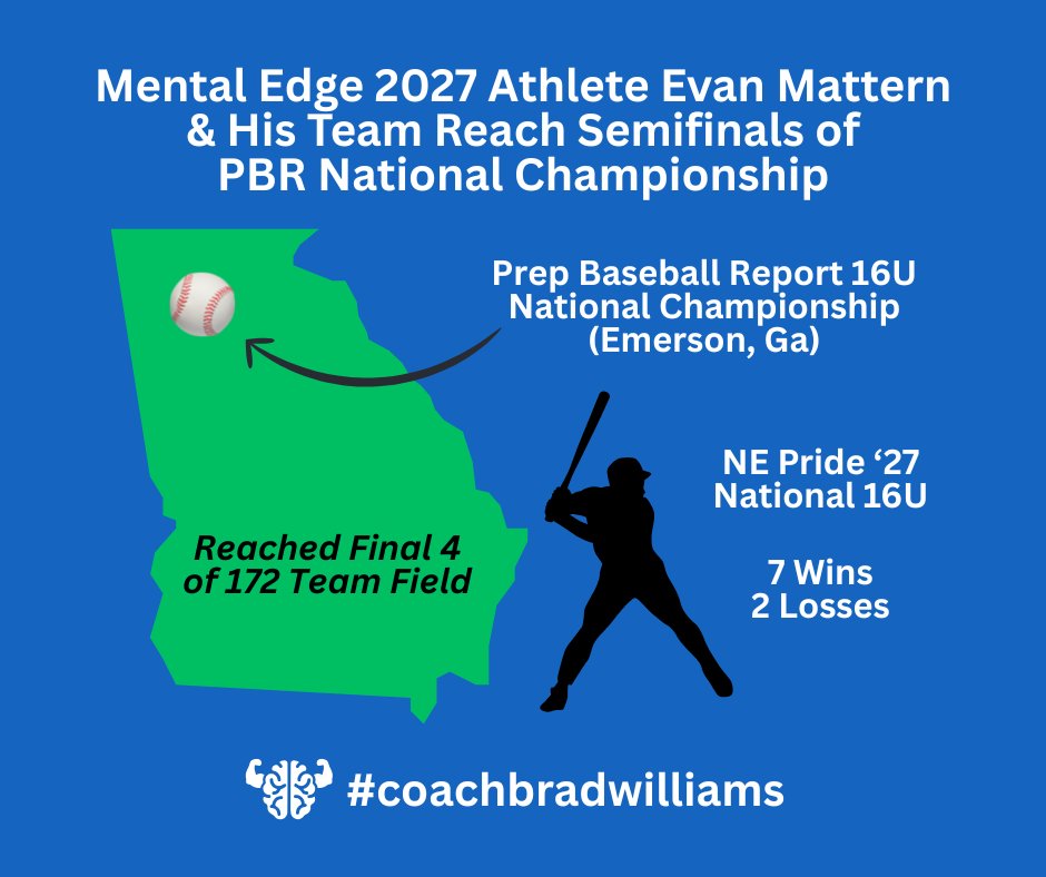 Brad Williams, M.S. (@mentaledgetx) on Twitter photo ⚾️💪🏻🧠💯 Congratulations on a great tournament, Evan!
.
<a href="/NEPridebaseball/">NEPridebaseball</a>
<a href="/evmattern/">Evan Mattern</a>
<a href="/prepbaseball/">Prep Baseball</a>
<a href="/Bellefonte_BASE/">Bellefonte Red Raider Baseball</a>
.
⬇️⬇️⬇️
#mentaledgetx
#coachbradwilliams
#buildingchampions
#EliteMindset
#gamedayfocus
#AthleteResilience ⚾️💪🏻🧠💯 Congratulations on a great tournament, Evan!
.
<a href="/NEPridebaseball/">NEPridebaseball</a>
<a href="/evmattern/">Evan Mattern</a>
<a href="/prepbaseball/">Prep Baseball</a>
<a href="/Bellefonte_BASE/">Bellefonte Red Raider Baseball</a>
.
⬇️⬇️⬇️
#mentaledgetx
#coachbradwilliams
#buildingchampions
#EliteMindset
#gamedayfocus
#AthleteResilience