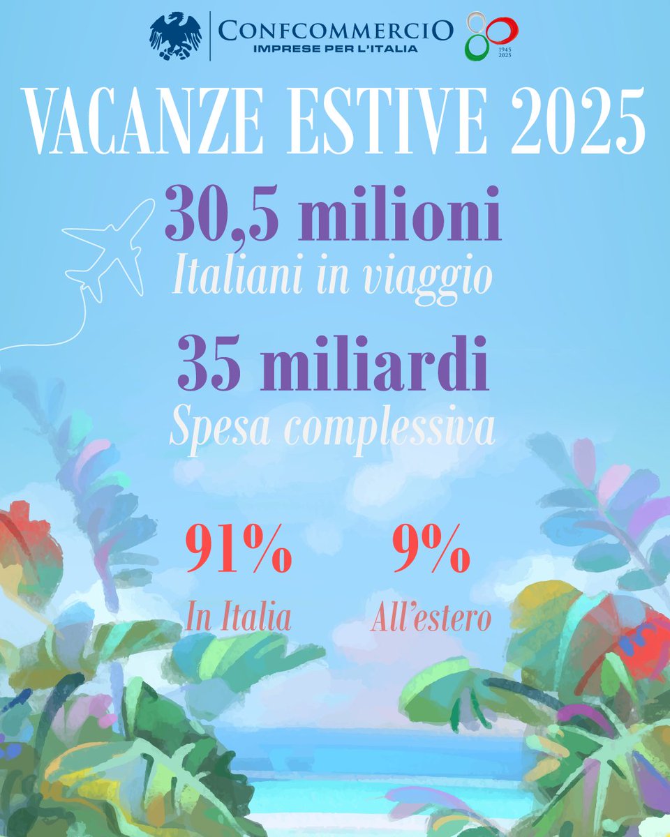 Confcommercio (@confcommercio) on Twitter photo Dopo anni di cautela, il #turismo nazionale esplode con 30,5 milioni di partenze e un giro d’affari da 35 miliardi. Riqualificare l'offerta turistica lungo tutta la filiera. #confcommerciocè <a href="/MTurismoItalia/">Ministero del Turismo</a>
confcommercio.it/turismo-vacanz… Dopo anni di cautela, il #turismo nazionale esplode con 30,5 milioni di partenze e un giro d’affari da 35 miliardi. Riqualificare l'offerta turistica lungo tutta la filiera. #confcommerciocè <a href="/MTurismoItalia/">Ministero del Turismo</a>
confcommercio.it/turismo-vacanz…