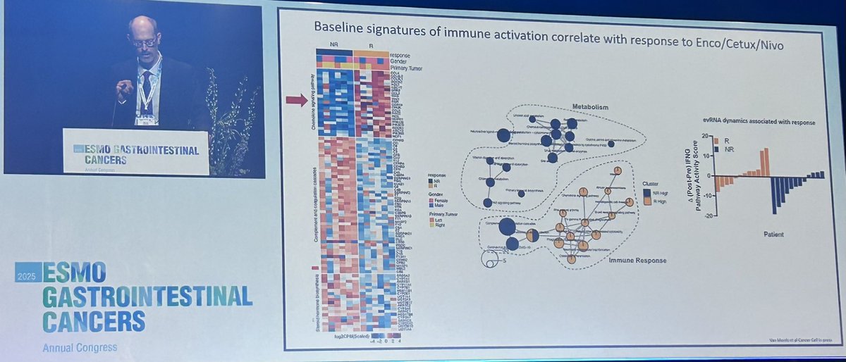 Dr. Cathy Eng (@cathyengmd) on Twitter photo Great talk from Dr. M Overman <a href="/MDAndersonNews/">MD Anderson Cancer Center</a> re: overview on the role of #immunotherapy in #colorectalcancer. Looking forward to this paper in press from <a href="/VanMorrisMD/">Van Morris, MD</a> re: correlates from his phase 2 single arm study for BRAF refractory #CRCSM pts with IO. <a href="/myESMO/">ESMO - Eur. Oncology</a> #ESMOGI2025 Great talk from Dr. M Overman <a href="/MDAndersonNews/">MD Anderson Cancer Center</a> re: overview on the role of #immunotherapy in #colorectalcancer. Looking forward to this paper in press from <a href="/VanMorrisMD/">Van Morris, MD</a> re: correlates from his phase 2 single arm study for BRAF refractory #CRCSM pts with IO. <a href="/myESMO/">ESMO - Eur. Oncology</a> #ESMOGI2025
