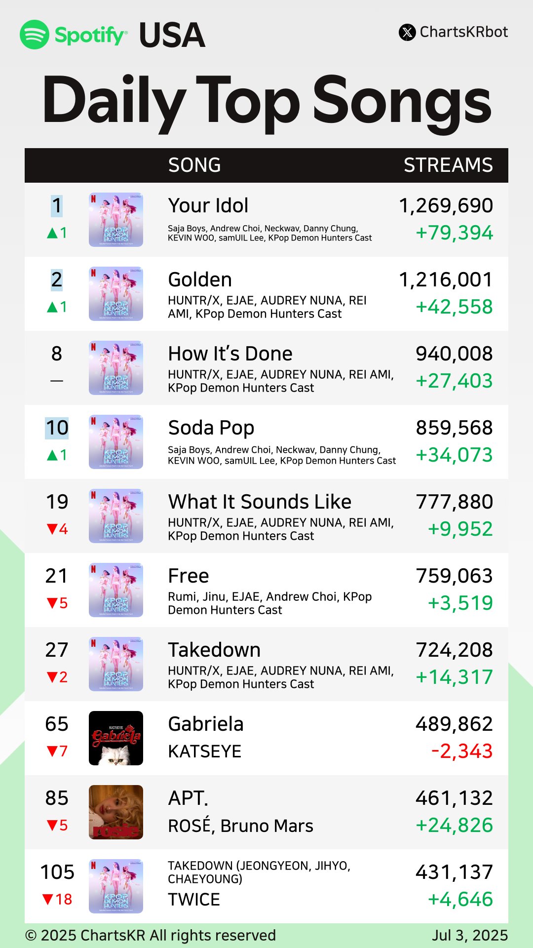 GvBDNu1WkAAQCit?format=jpg&name=large