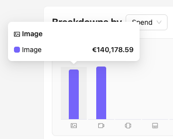 DTCMidas's tweet image. Here’s exactly how we built an in-house static ad system that scaled us to $1M/month.
We used to treat static ads as secondary.
Then we built a system.
In the first month it was fully live, we hit our first $1M month 🧵👇