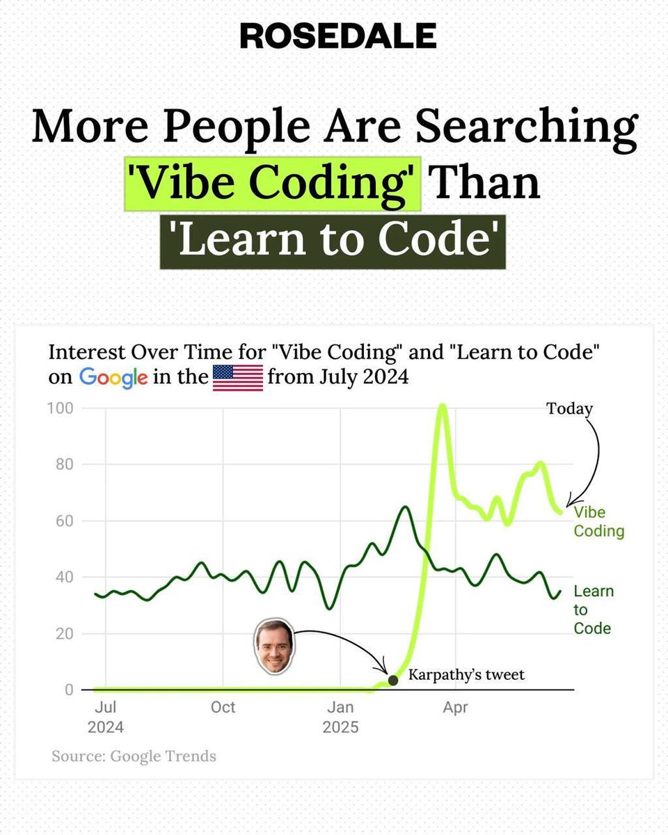 Vibe Coding is just marketing with a terminal open.