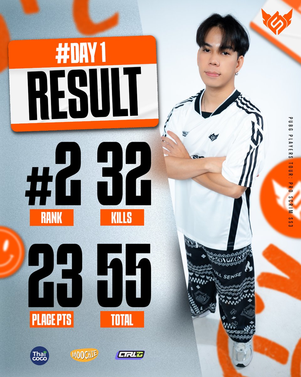 Result of 𝙋𝙐𝘽𝙂 𝙋𝙇𝘼𝙔𝙀𝙍𝙎 𝙏𝙊𝙐𝙍: 𝙋𝙍𝙊 𝙎𝘾𝙍𝙄𝙈 𝙎𝙎𝟯 - D1
.
We kicked off Day 1 with a strong start under the name FULL SENSE PUBG, even securing a hearty chicken dinner in the final game. We’ll be back at it again on July 6 at the same time, please keep sending