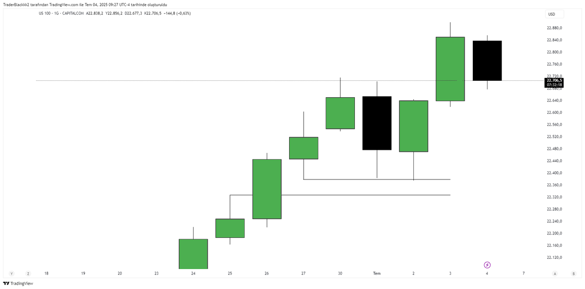 veyrtrades's tweet photo. #NQ https://t.co/090nZGAxIQ