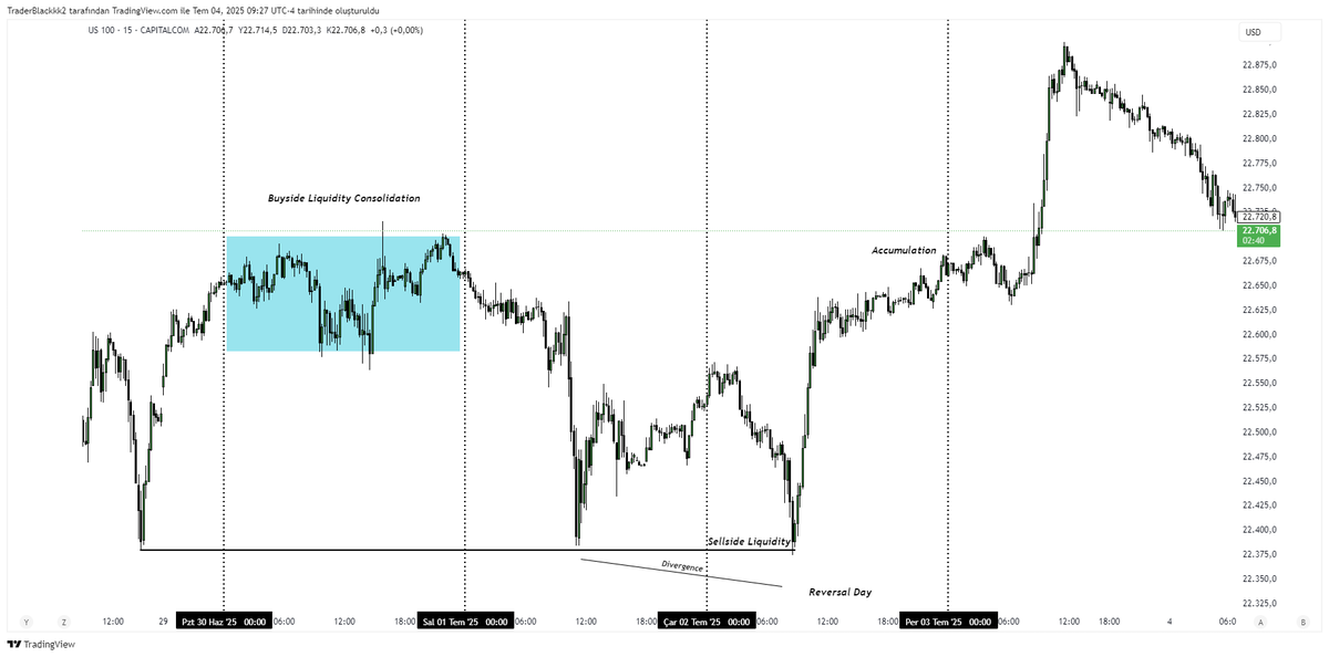 veyrtrades's tweet photo. #NQ https://t.co/090nZGAxIQ