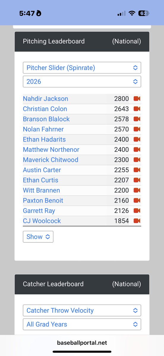 Thank you <a href="/GaDugoutPreview/">Ga. Dugout Preview</a> for hosting the Top 100 Showcase.