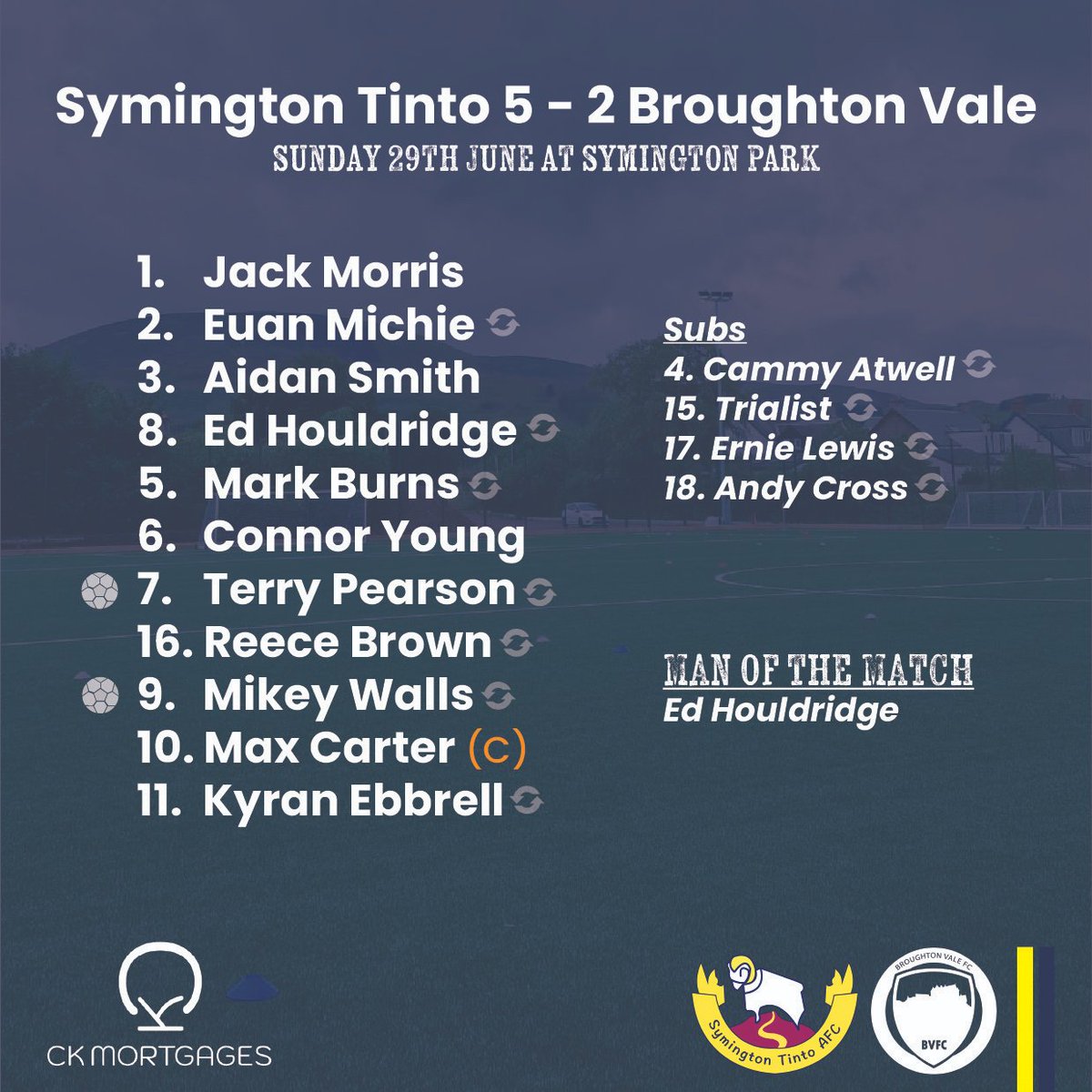 Tough start to pre-season last Sunday in sunny Symington going 4 goals down in the first 20 minutes. Work to do! 💙🦾 #BVFC #SundayLeague #PreSeason