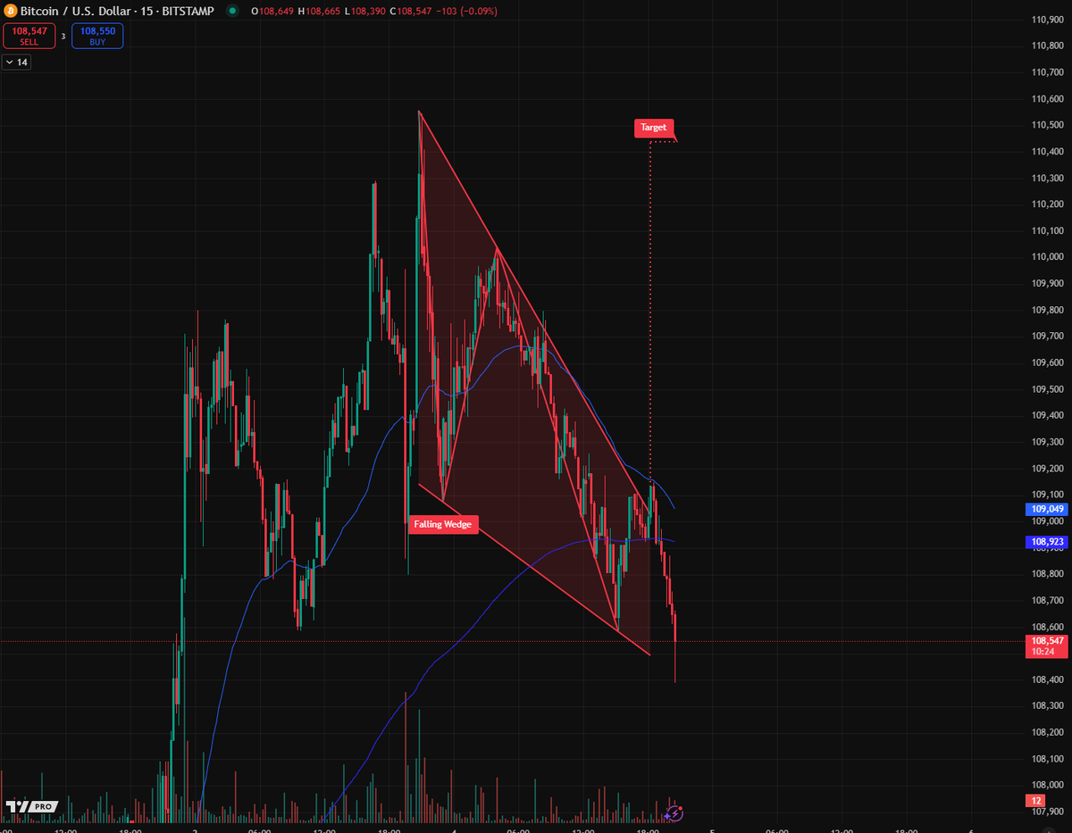 JamesWynnReal's tweet image. $BTC NUKING, WHYYYYY?????