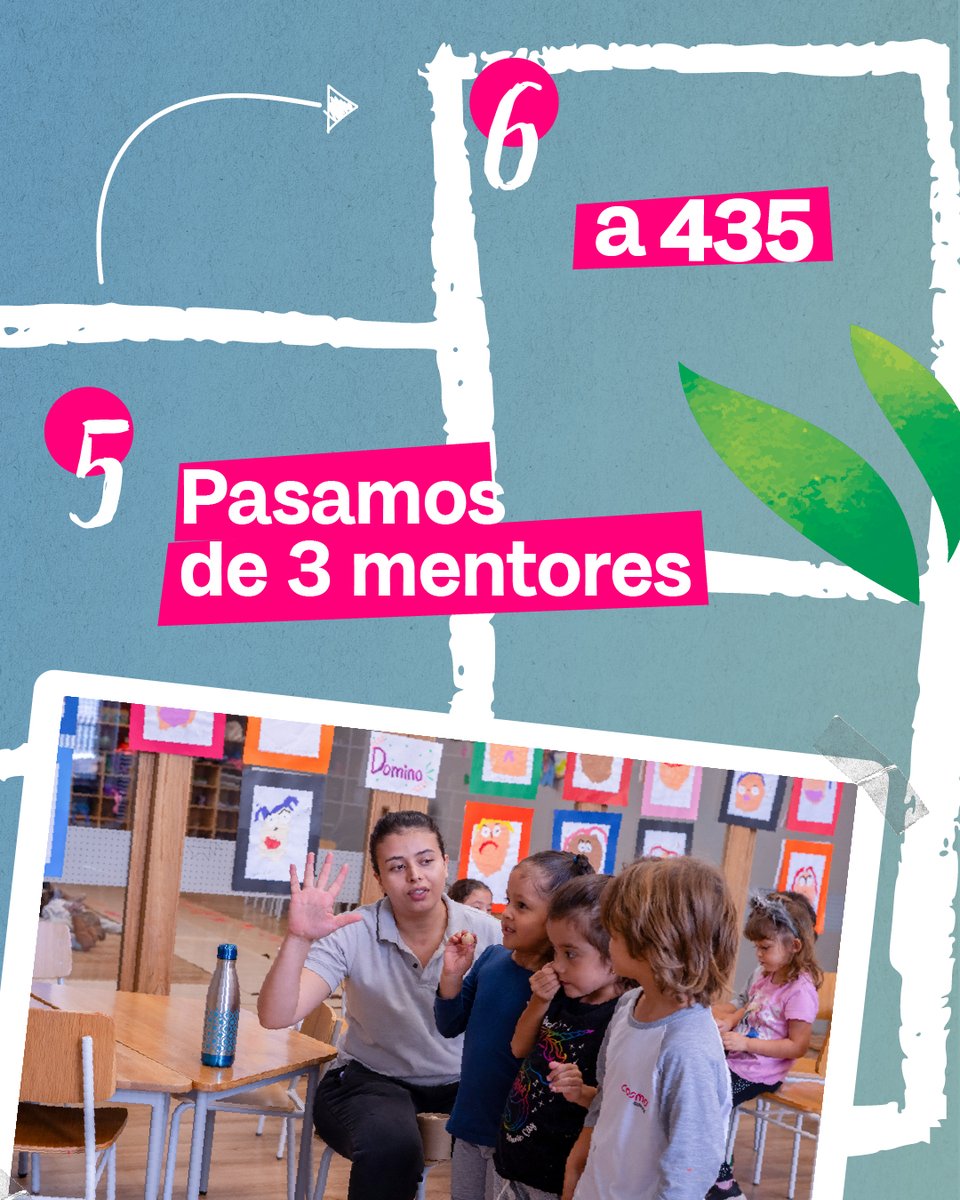 Hace cinco años dimos un salto…
El primero de muchos. 🚀

Soñamos con una educación en movimiento, que respira arte, ciencia, naturaleza y juego. Y la hicimos realidad.

Hoy celebramos cinco años de @cosmoschools: un sueño compartido con las más de 5.000 familias que lo han