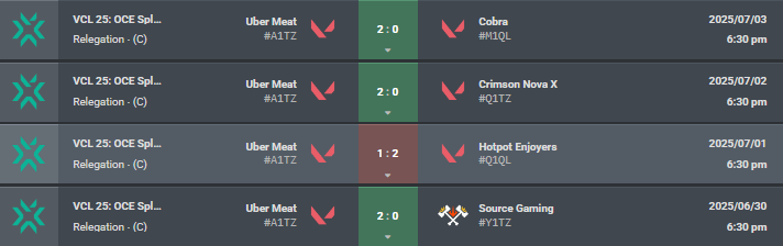 ZG_icy's tweet photo. 3-1 VCL Relogations 🌿✨
(time for another top 16 moment ☠️) https://t.co/5tdcCI3GLy