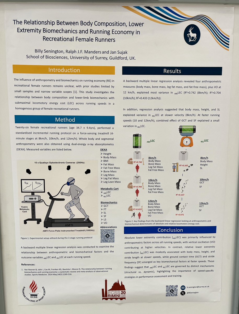 SurreySportSci's tweet image. # ECSS2025 day 4: A great presentation from @BSenington on his research on the relationship between anthropometrics and biomechanics in female runners 🏃🏻♀️ Thank you @E_C_S_S for a great conference we will be back next year!! @UniSurreyBioSci