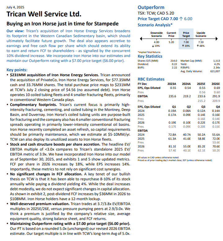 $TCW Trican Well Service ⬆️ $1.00