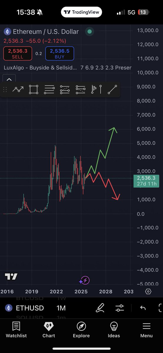 CryptoBarbo's tweet image. What do you think will happen next? 

Let me know 👇🏼