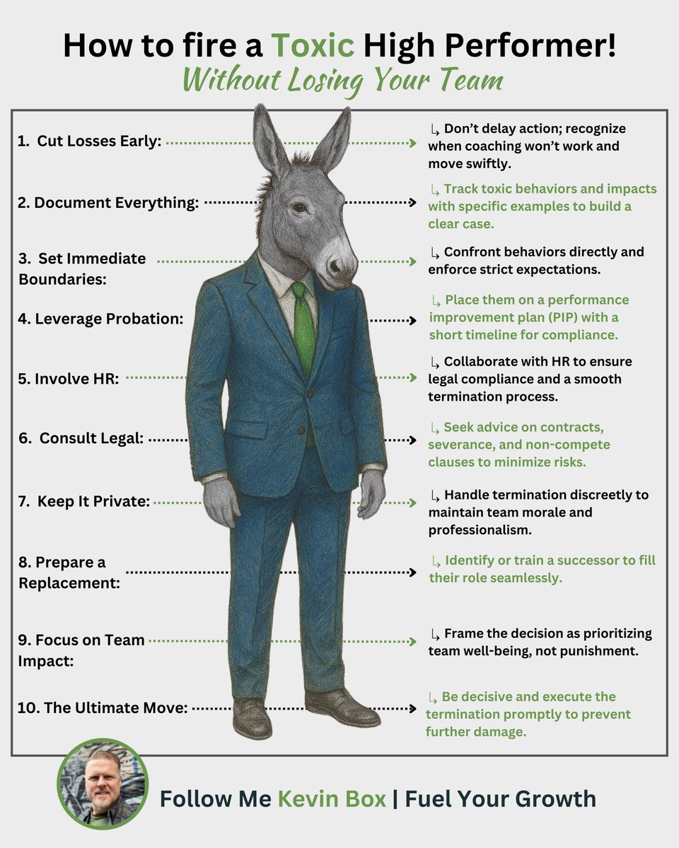 One toxic employee can undo the work of two-star players. 

Are they worth it?