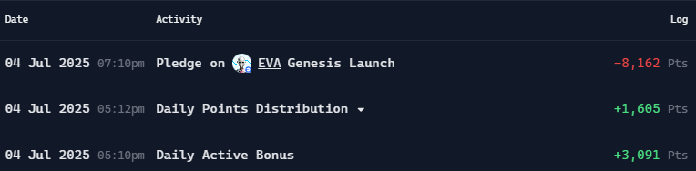 TheBitcoinRaja.base.eth 👿 (@thebitcoinraja) on Twitter photo DAY 13🚀 New Genesis Launch Alert! $EVA Here We Come! 🚀
Just made my pledge for the exciting new EVA Genesis Launch on <a href="/virtuals_io/">Virtuals Protocol</a>! Committed -8,162 Pts to jump into this next wave of innovation. So hyped for what EVA will bring!
And talk about a day for points! Hit a NEW DAY 13🚀 New Genesis Launch Alert! $EVA Here We Come! 🚀
Just made my pledge for the exciting new EVA Genesis Launch on <a href="/virtuals_io/">Virtuals Protocol</a>! Committed -8,162 Pts to jump into this next wave of innovation. So hyped for what EVA will bring!
And talk about a day for points! Hit a NEW