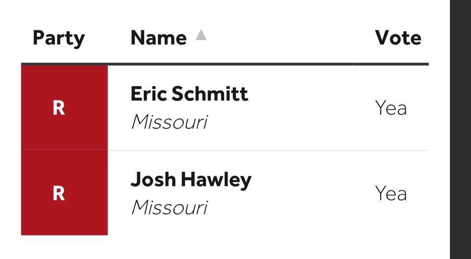 eppie29's tweet photo. To be honest I’m not at all surprised by this vote- just once again disappointed by the people who apparently are supposed to represent my voice. Thanks for another MO disappointment  @Eric_Schmitt and @HawleyMO 

Explain why, guys. Make it make sense. Talk to your people. https://t.co/szlfvvPMfx