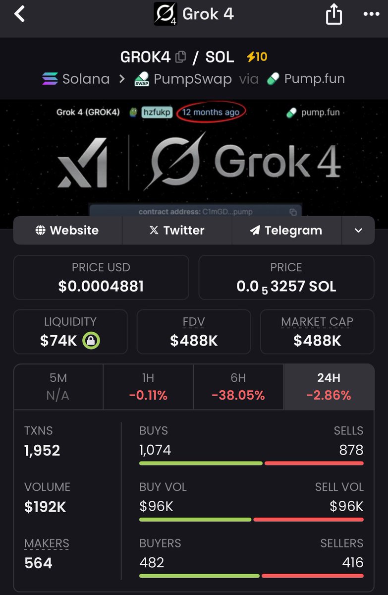 Choplottos's tweet photo. Other grok coin is dead ! As soon as Elon the tweets the og Will flyyy
C1mGDst8r74mpSm21Fj3VHb7JswKnfLNtdYgpAmopump
#grok #grok4 #OnitsukaTigerChampsElysees #pump #ElonMusk #xaicrypto #memecoin #Memes https://t.co/KnjseroQM8
