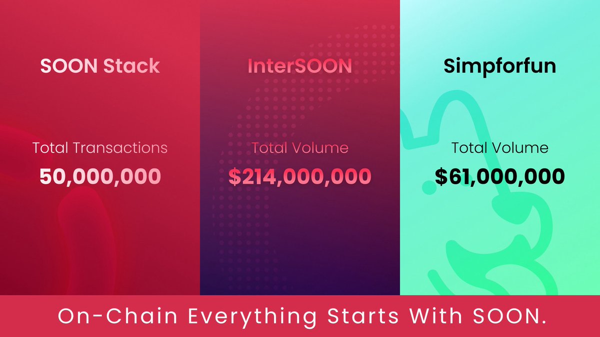 soon_svm's tweet photo. On-Chain Everything Starts with SOON. https://t.co/0zS7rxY9oG
