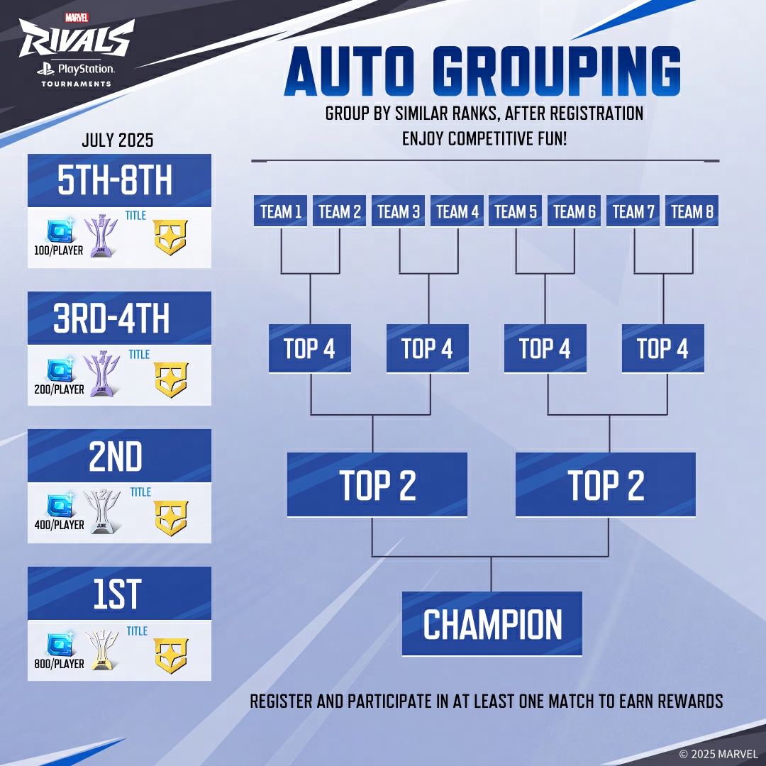 Rivals__Esports's tweet image. 🎮Calling all PS5 players!
✨Get ready to showcase your skills in our upcoming tournament, where the stakes have never been higher!
We’re excited to announce that the prize pool has been significantly increased, making this your chance to compete for some serious rewards!…