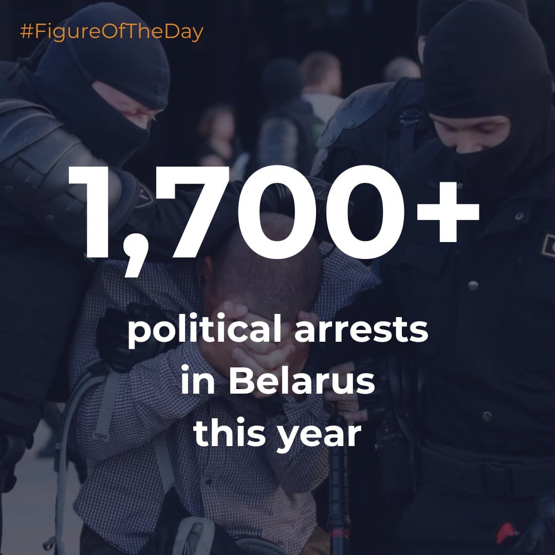FreeViasna's tweet image. 📉 The regime in #Belarus continues its crackdown — and works hard to conceal it. In June alone, @viasna96 documented 67 cases of politically motivated criminal and administrative persecution. Since the beginning of the year, over 1,700 political detentions have been reported.…
