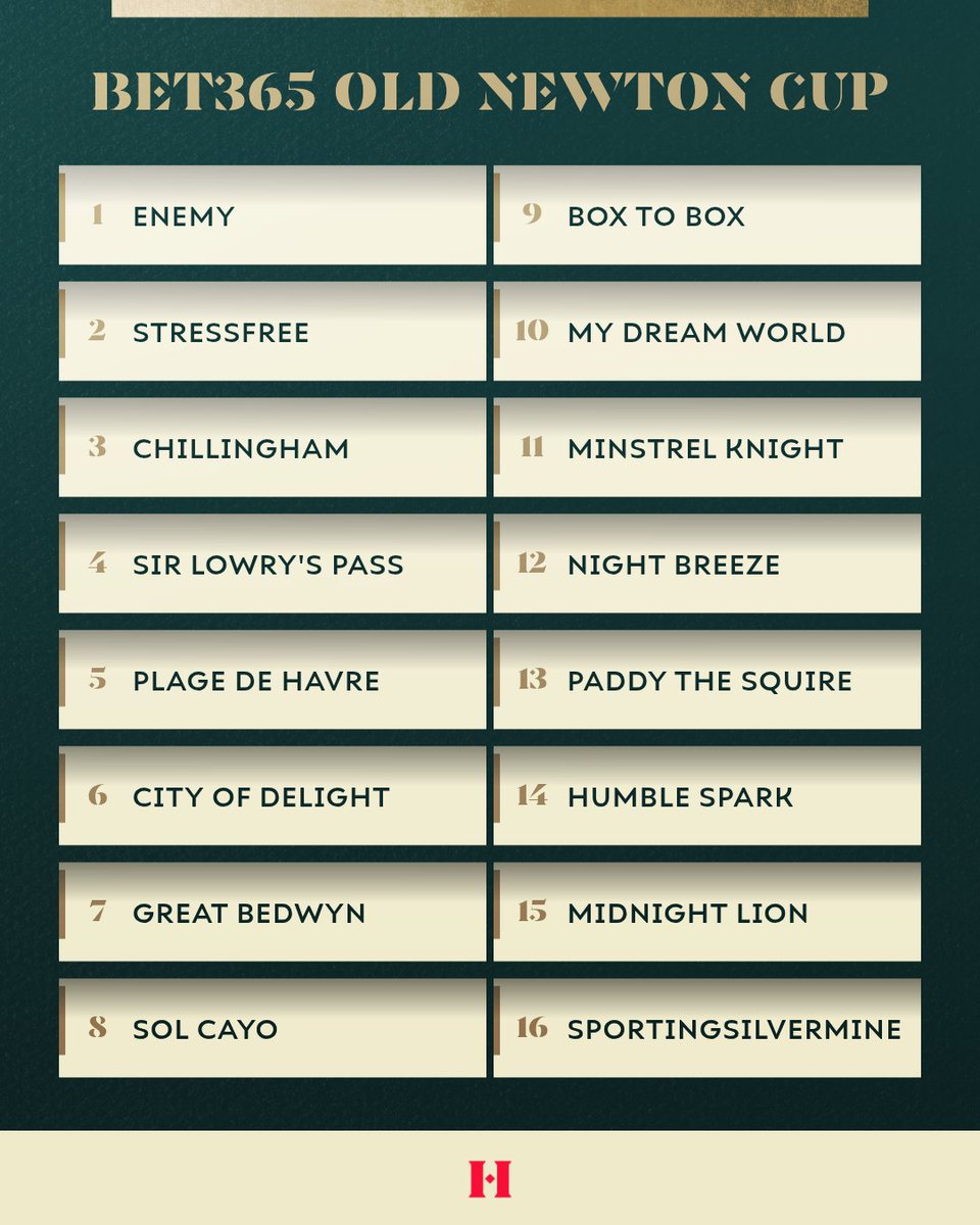 Here are your runners for the <a href="/bet365/">bet365</a> Old Newton Cup Stakes today at 3.15 🏆

A fiercely contested handicap steeped in history and heritage. Who’s your pick to take the honours? 👀🐎