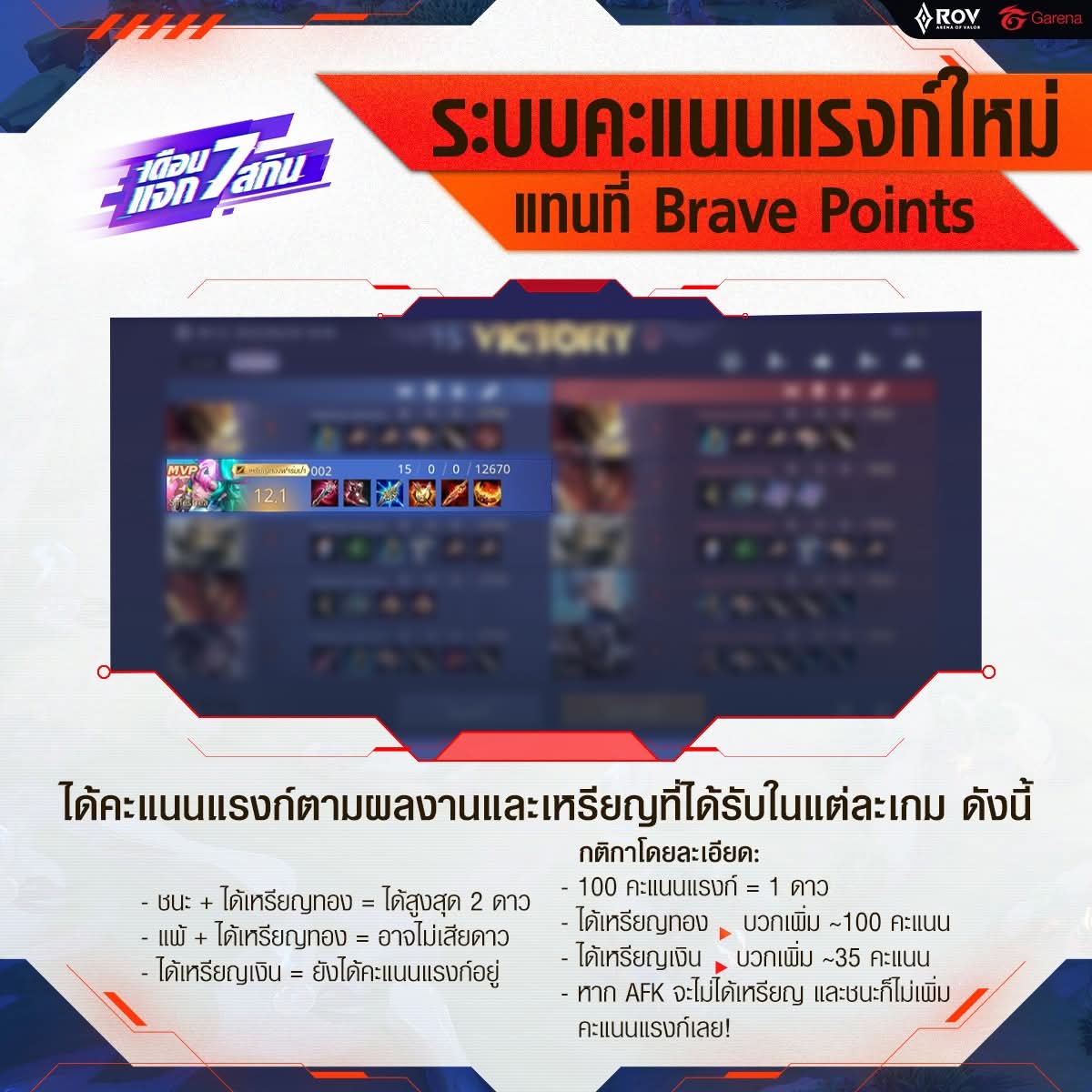 แล้วร้านปั้มจะนับดาวที่เกมให้เป็นดาวที่จ้างมั้ย หรือนับเป็นจำนวนเกมที่จ้างแบบเดิม งี้ถ้าจ้าง 5เกม ได้ดาวเป็น10ปะ #rov