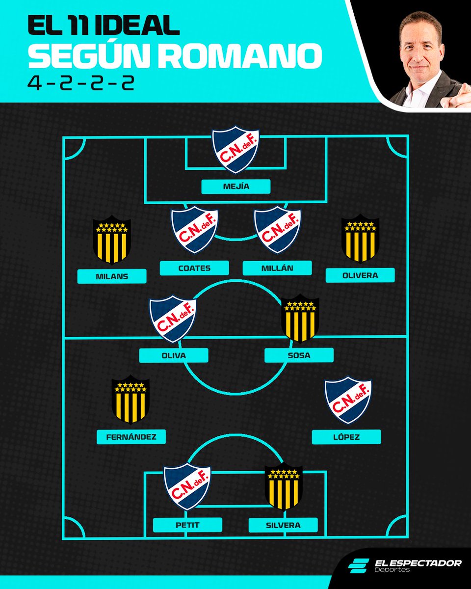 La pisadita del clásico en <a href="/ConvocadosUy/">📋 Convocados</a> ⚽️