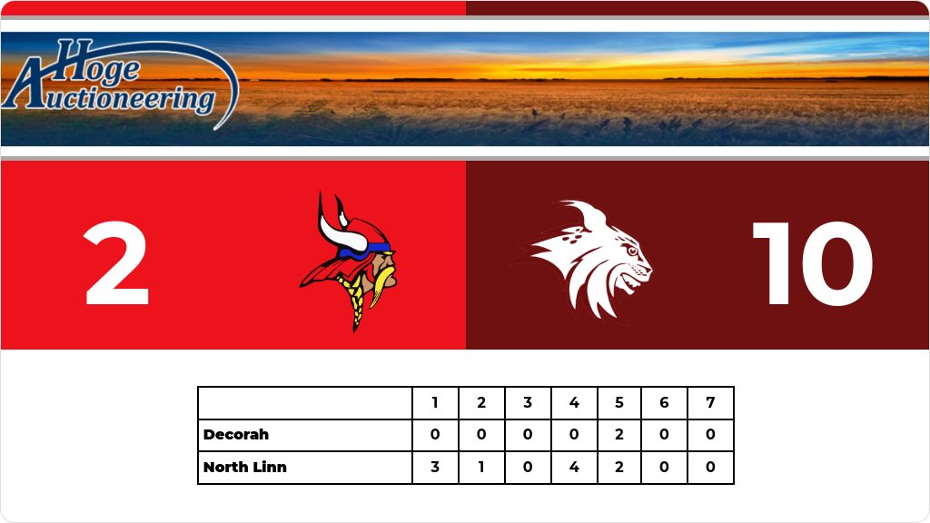 Softball (Varsity) Score Posted - North Linn Lynx defeat Decorah Vikings 10-2. gobound.com/ia/ighsau/soft…