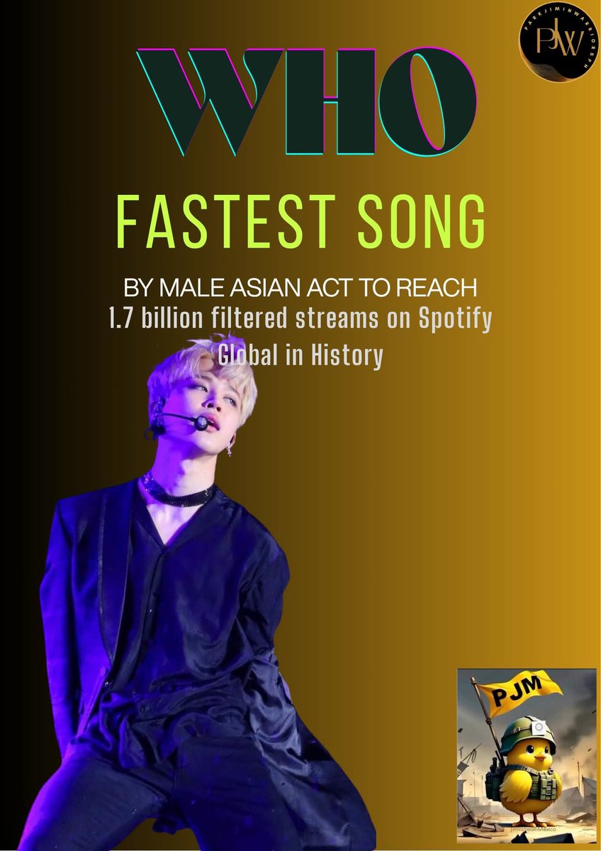 pjmwarriorsph's tweet photo. Jimin's "Who" shatters records! 

 It's the fastest song by a male Asian artist to hit 1.7 billion filtered Spotify streams globally.  A blazing 90 days faster than the previous record!🎉 

Congratulations Jimin!  
The Spotify King reigns supreme!

#jimindeservesit #history_maker https://t.co/pgqHJI592L