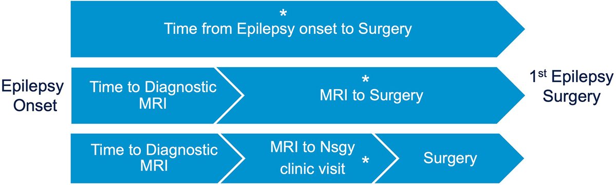 TheJNS's tweet image. #OnlineFirst: Payer type and prediction of the time from epilepsy onset to neurosurgical intervention and from first diagnostic MRI to neurosurgical consultation in lesional drug-resistant epilepsy at a California level IV epilepsy center
thejns.org/pediatrics/vie…