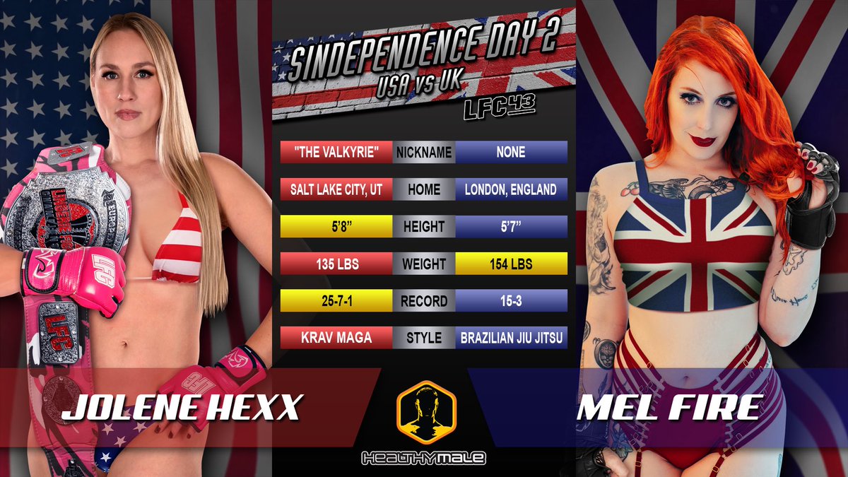 lfc_fights's tweet photo. MAIN EVENT TIME 🔥
Tonight at #LFC43 it’s 🇺🇸 Jolene “The Valkyrie” Hexx vs 🇬🇧 Mel Fire!
The USA vs UK war ends with this epic clash.
Who takes the crown at #SINDEPENDENCEDAY2?
Find out tonight at 10PM! https://t.co/3JSumu080h