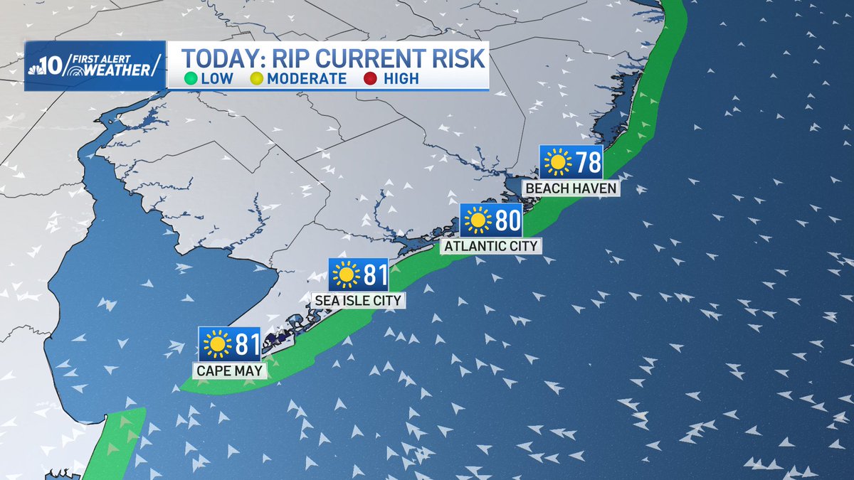 rjohnsontv's tweet image. Great weather Down the Shore & for the Delaware Beaches today - plus a low risk of rip currents on this 4th of July!