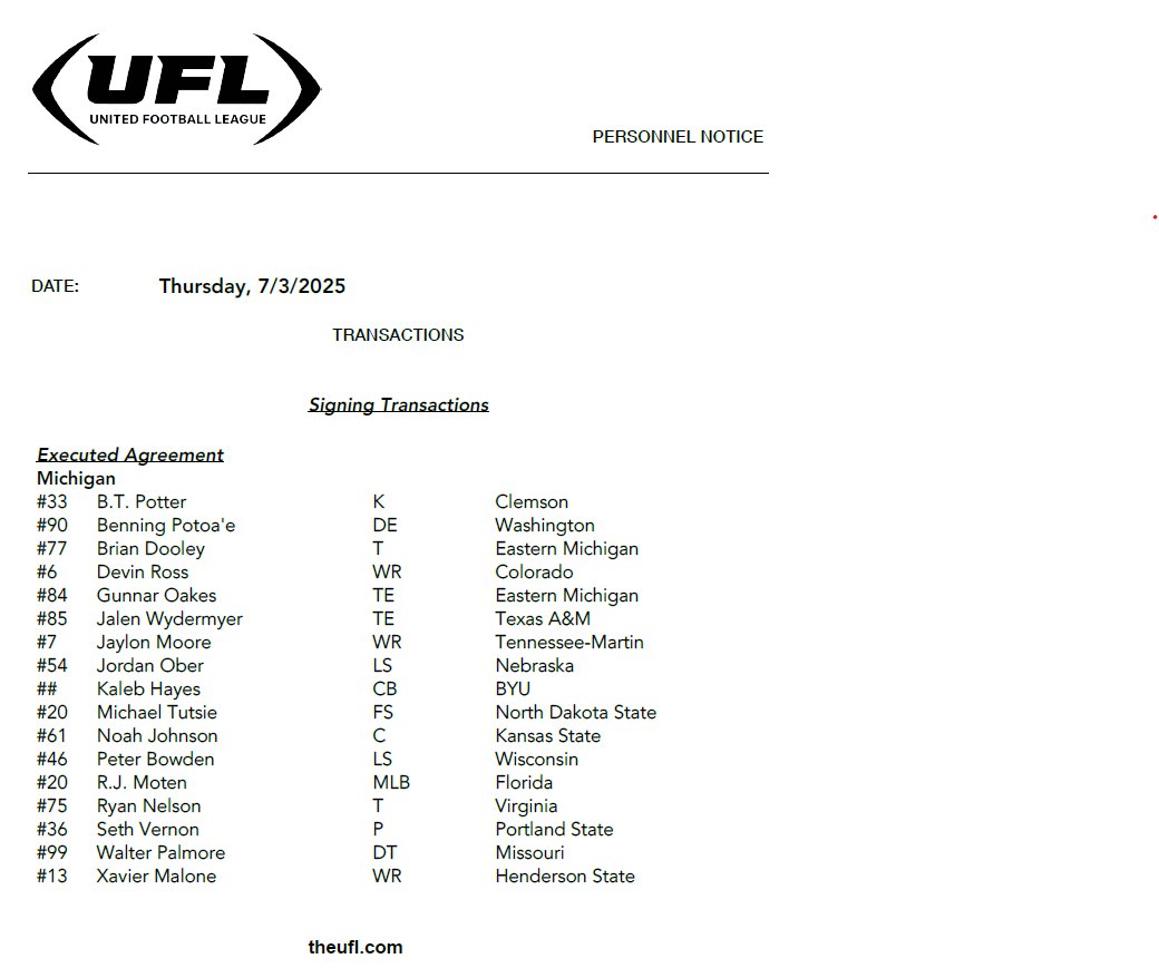 <a href="/TheUFL/">United Football League</a> announced the following transactions on Wednesday, July 3