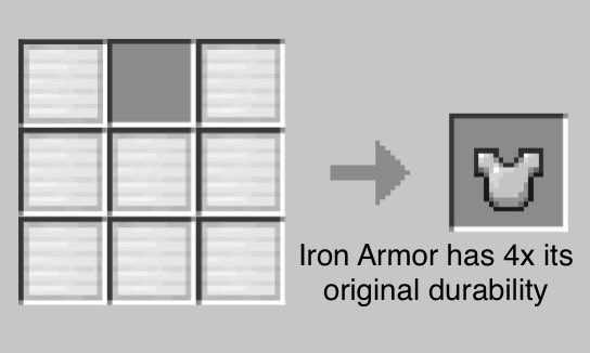 uglypesticide's tweet photo. whilst this is popping off, this is how i’d personally go about armour progression https://t.co/VzmDUSQqkd